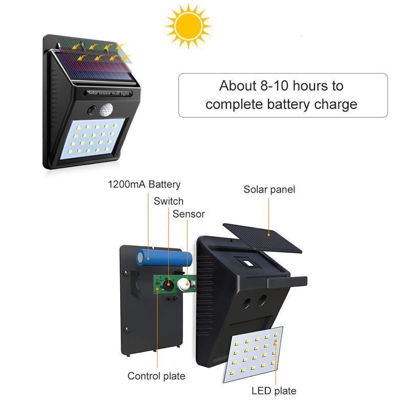 20 LED Solar Lamps Outdoor, Super Bright Wall Lamp with Motion Sensor